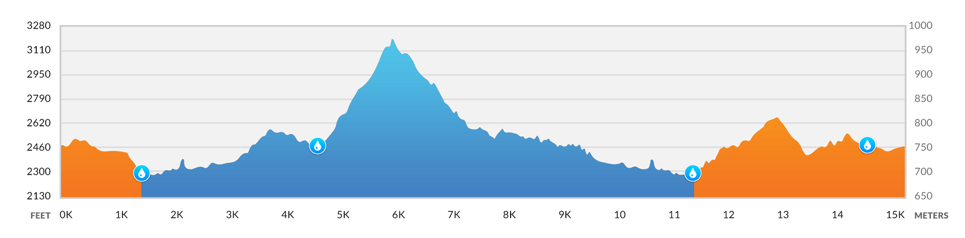 15K Elevation Profile