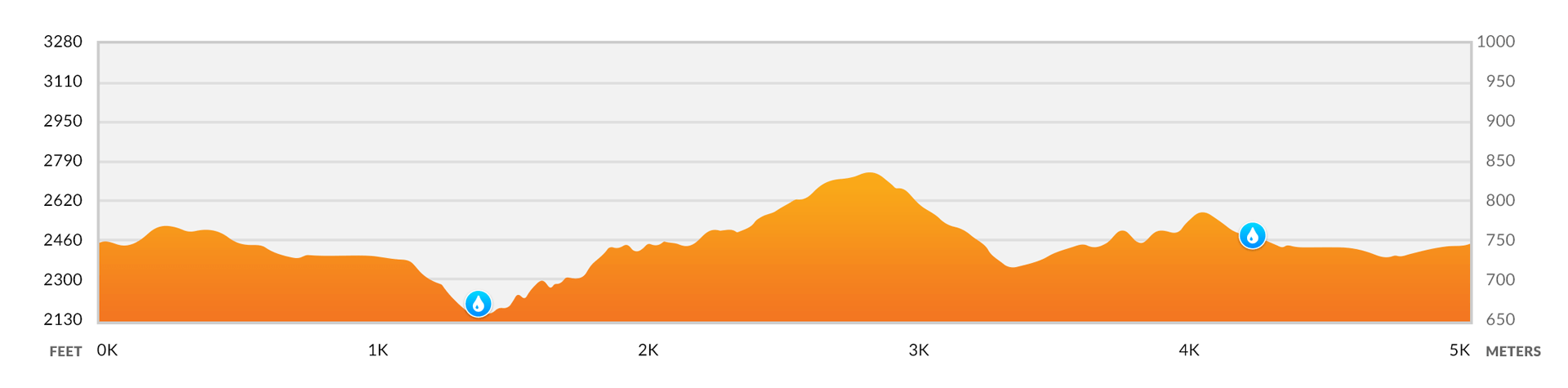 5K Elevation Profile